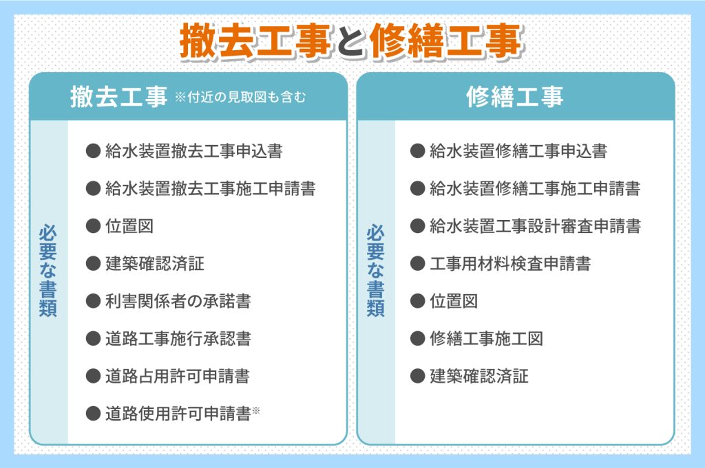 撤去工事と修繕工事